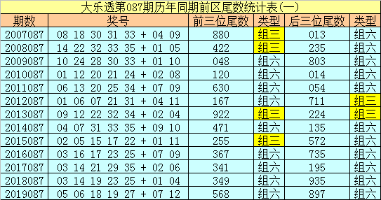 新浪彩票冰丫頭大樂透第20087期前區同尾號1626