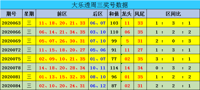迈久忠大乐透第20087期:前一区较热