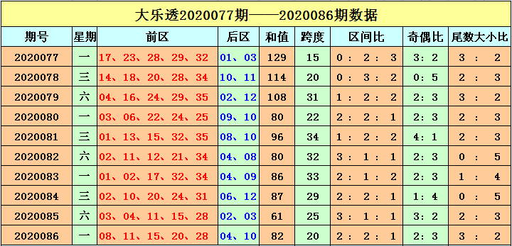 刘海大乐透第20087期:推荐三区比2-1-2