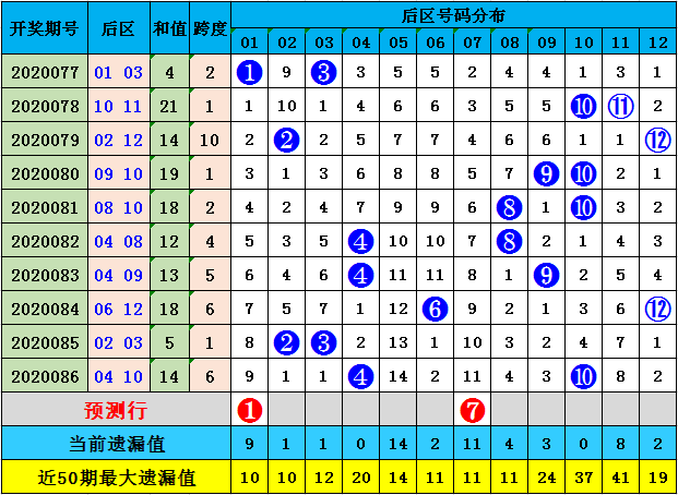 刘海大乐透第20087期:推荐三区比2-1-2