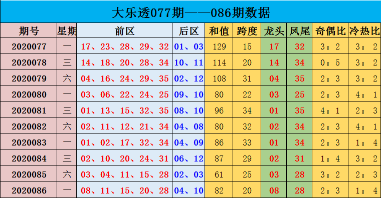 沈昊大乐透第20087期:推荐冷热比1-4