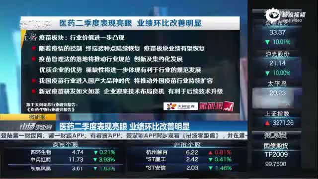 长期创新+业绩支撑 5条主线挖掘医药行业投资机会