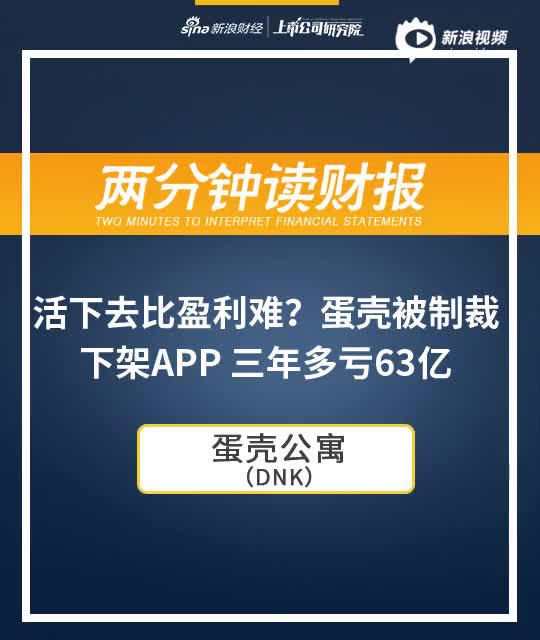 2分钟读财报|活下去比盈利难？蛋壳APP被下架 三年多亏63亿