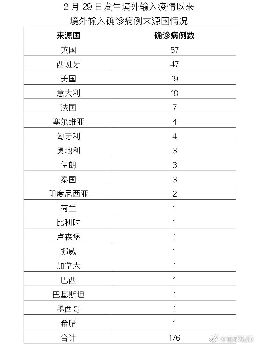 北京9月21日无新增报告新冠肺炎确诊病例