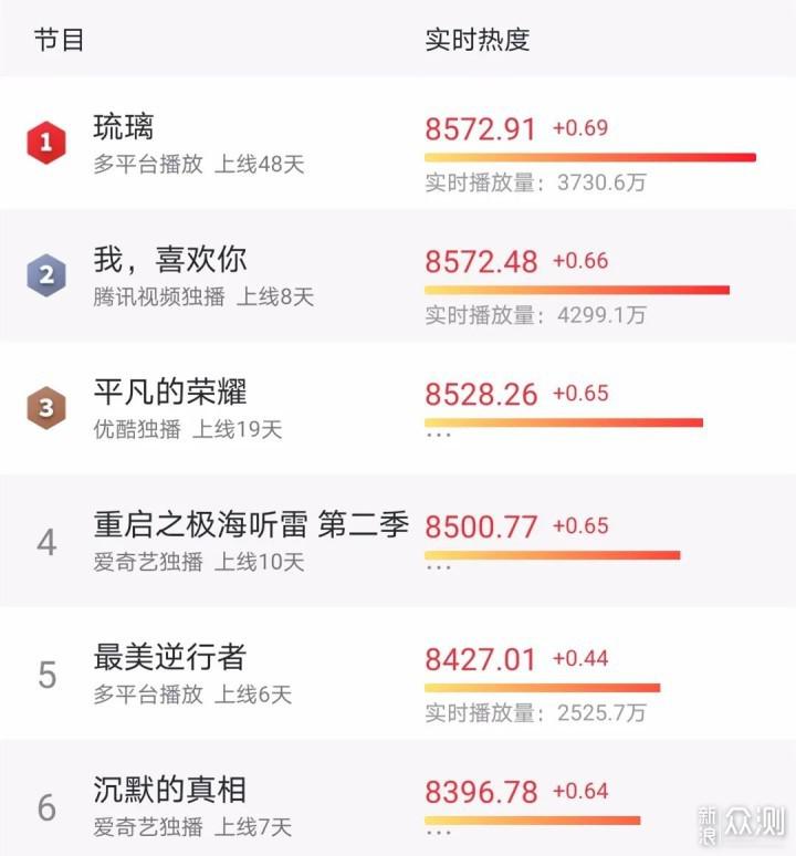 豆瓣高达92分的国产新剧