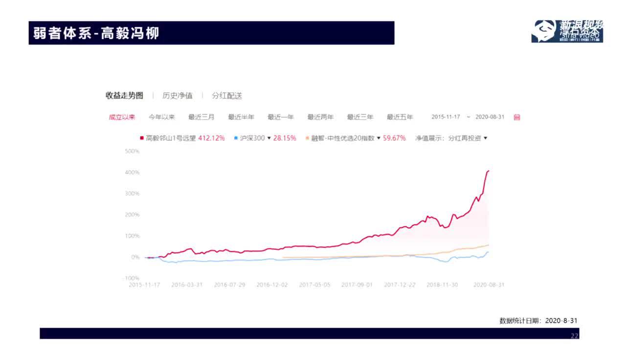 视频解析