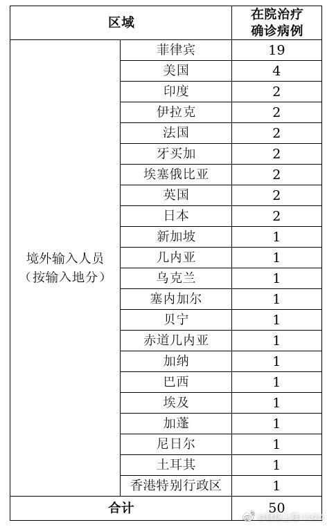 上海29日新增境外输入确诊病例2例