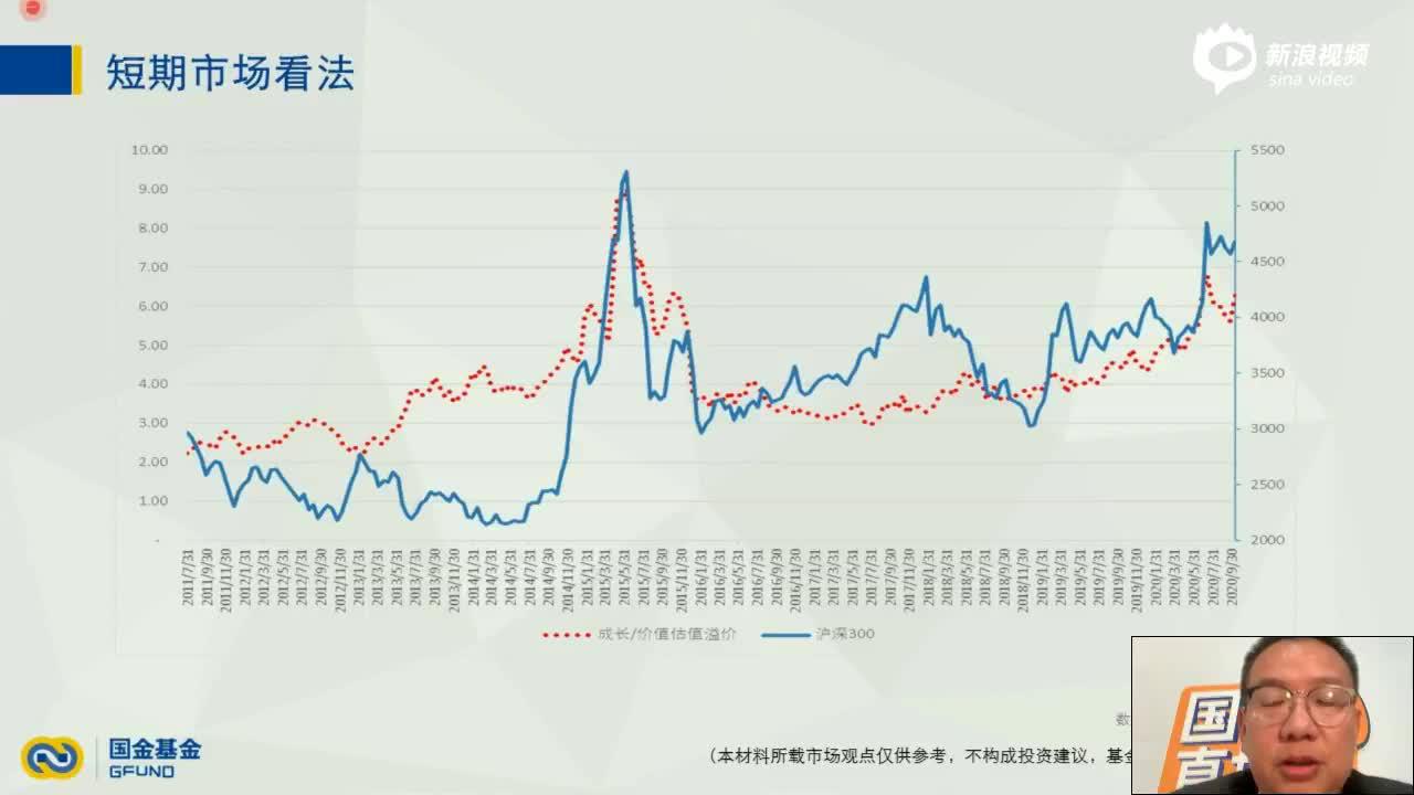 视频|公募投资总监透露：双循环下6大思考，消费医药行情还没走完