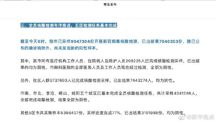 青岛全员核酸检测已完成采样近1000万份