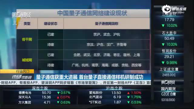 量子科技站上风口 一文读懂全产业链投资机会