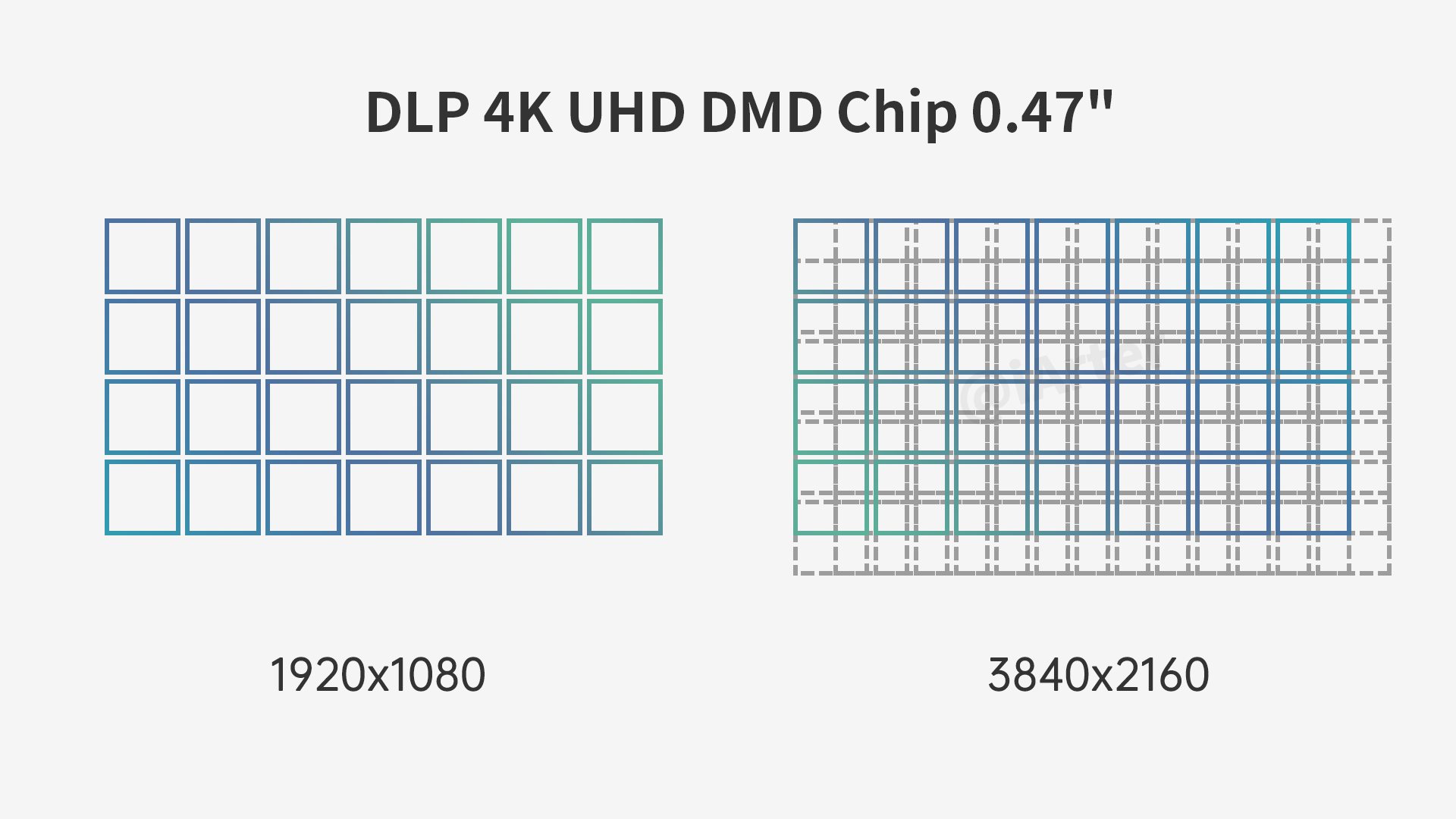 4K投影性價比優先|優派PX701-4K投影體驗_新浪眾測