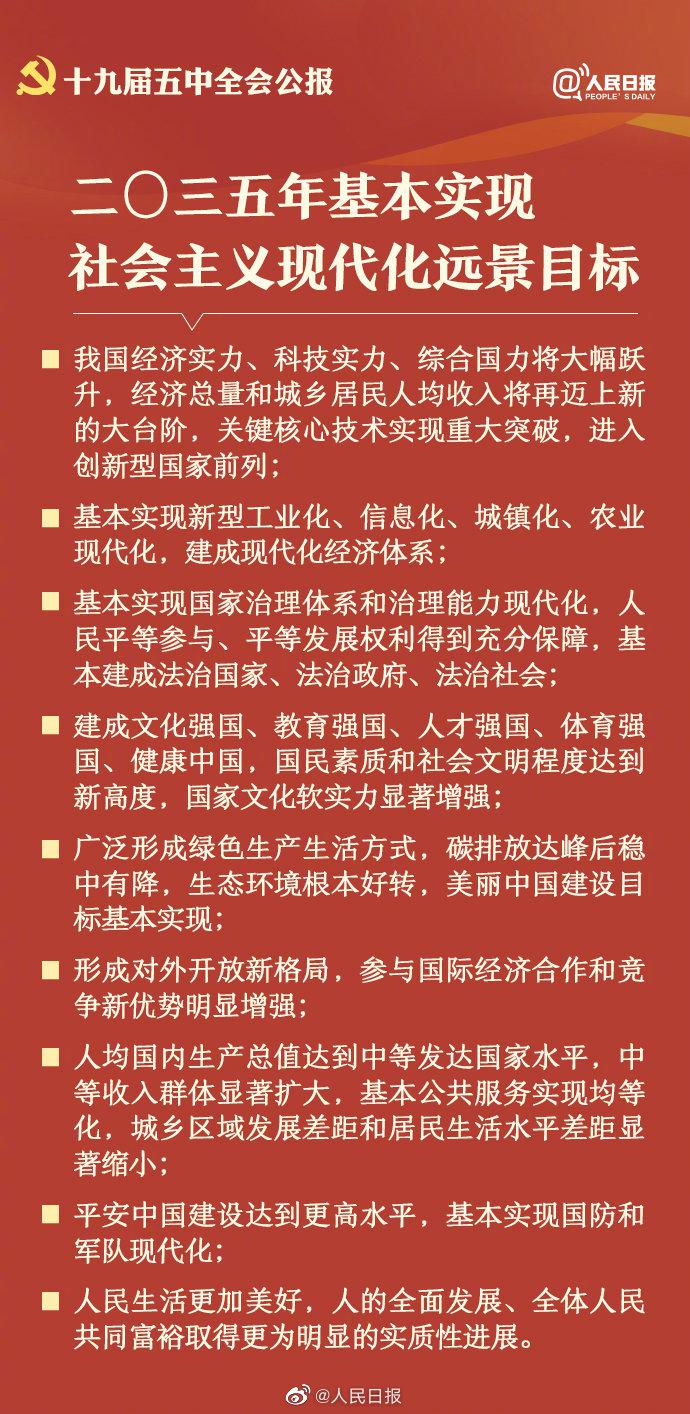 五中全会公报 35年基本实现社会主义现代化远景目标 新浪财经 新浪网 五中全会公报 35年基本实现社会主义现代化远景目标 新浪财经 新浪网