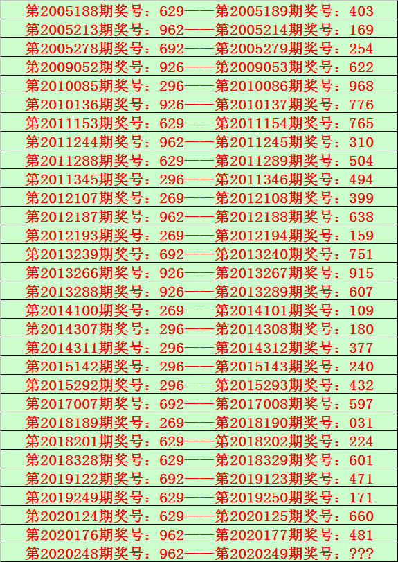 新浪彩票陆毅排列三249期分析个位看好15679