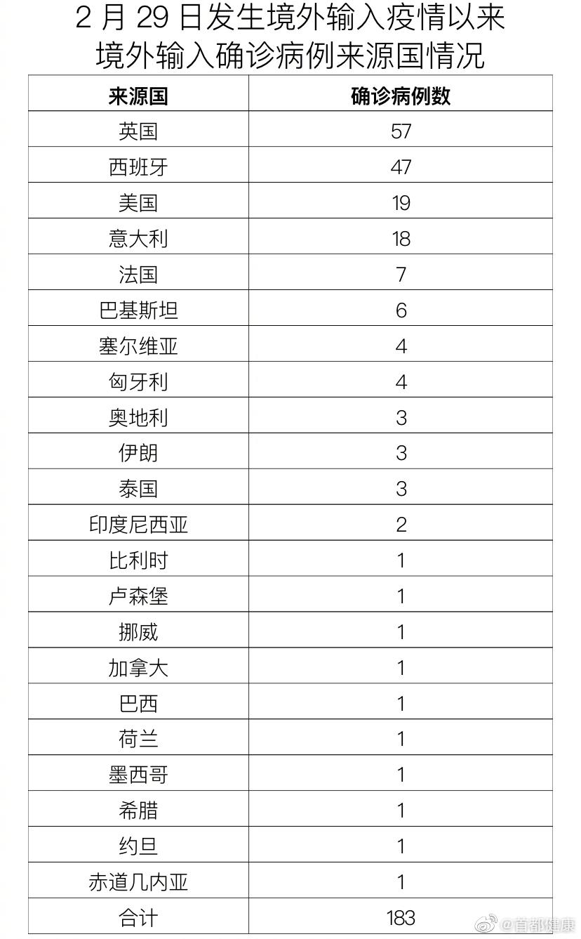 北青网综合|北京10月29日无新增报告新冠肺炎确诊病例，治愈出院1例