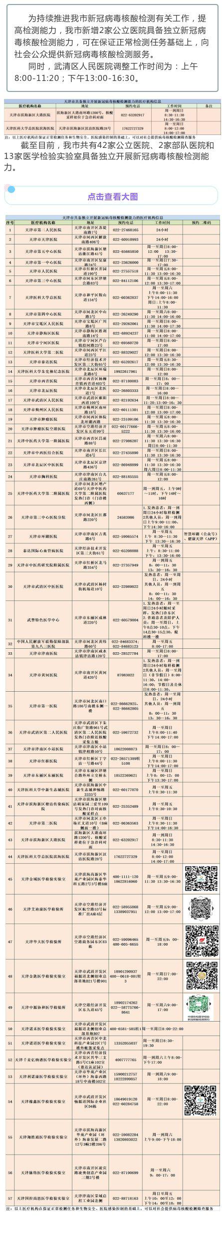 北青网综合|天津新增2家公立医院具备独立新冠病毒核酸检测能力