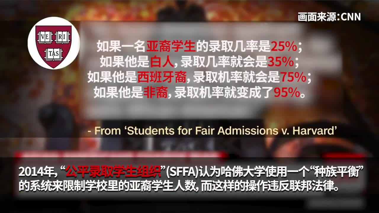 视频|哈佛大学再度胜诉歧视亚裔案 美最高法院将做最终裁决
