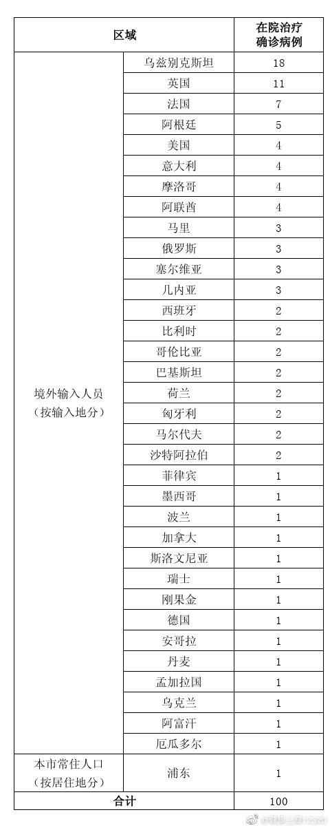 11月12日上海无新增本地确诊病例 新增境外输入3例