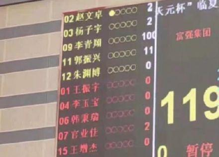 前cba球员野球场暴砍100分率球队90分大胜 Cba 新浪竞技风暴 新浪网 前cba球员野球场暴砍100分率球队90分大胜 Cba 新浪竞技风暴 新浪网