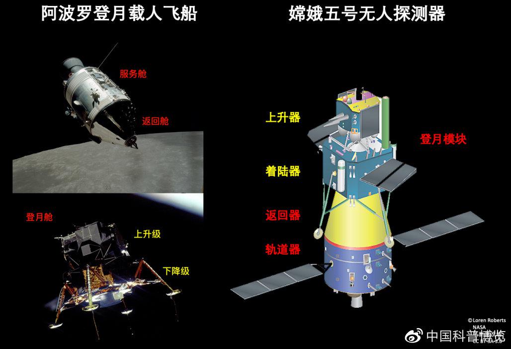 阿波罗登月载人飞船与嫦娥五号探测器的对比图（图片来源见水印）