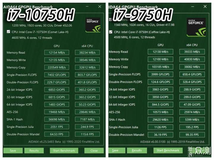 aida64中的gpgpu跑分,和上一代i7-9750h的对比如图.