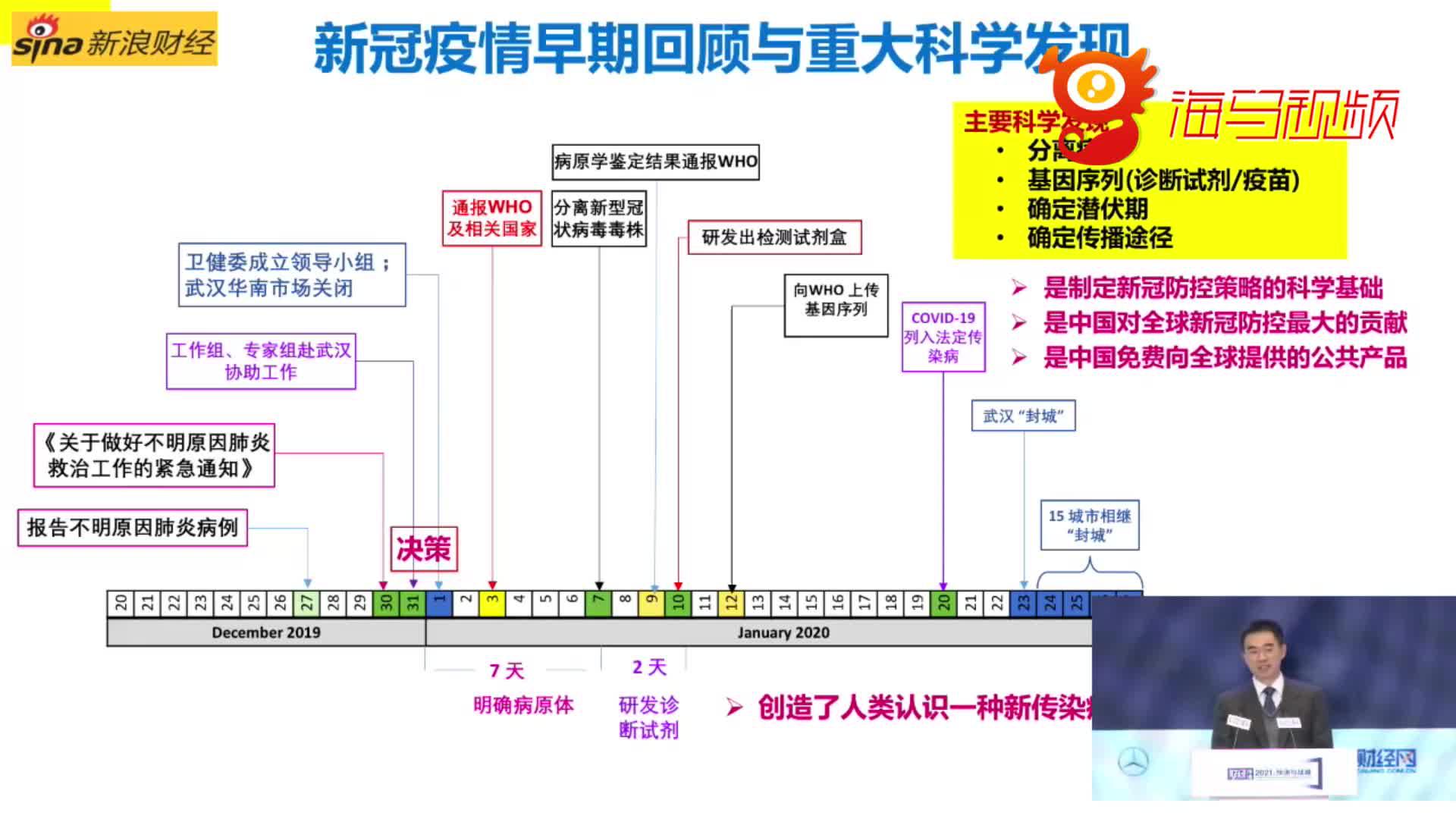 关闭华南海鲜市场背后:北京专家与武汉专家分歧巨大 论至凌晨4点