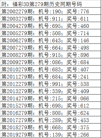 279期曾哥福彩3d预测奖号跨度参考