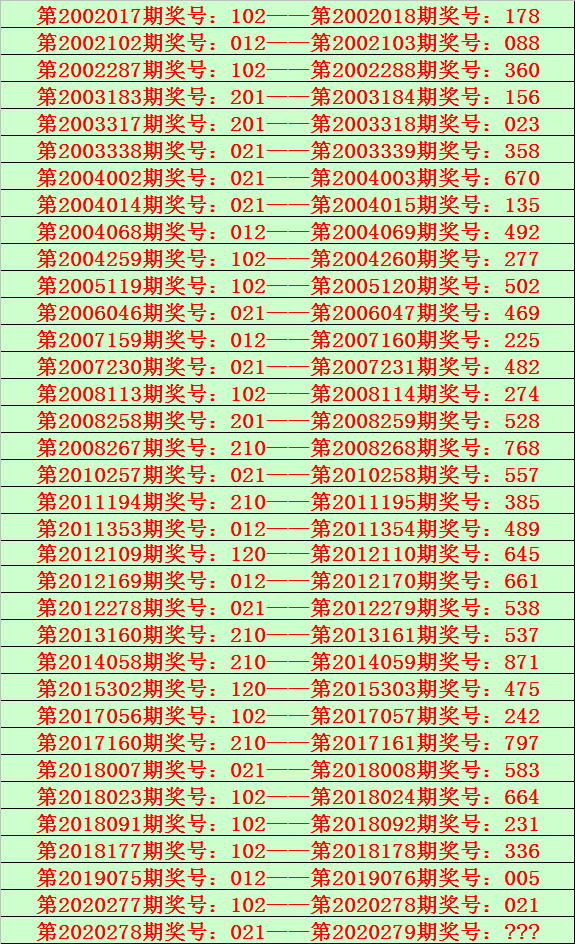 279期花荣福彩3d预测奖号必杀一码推荐