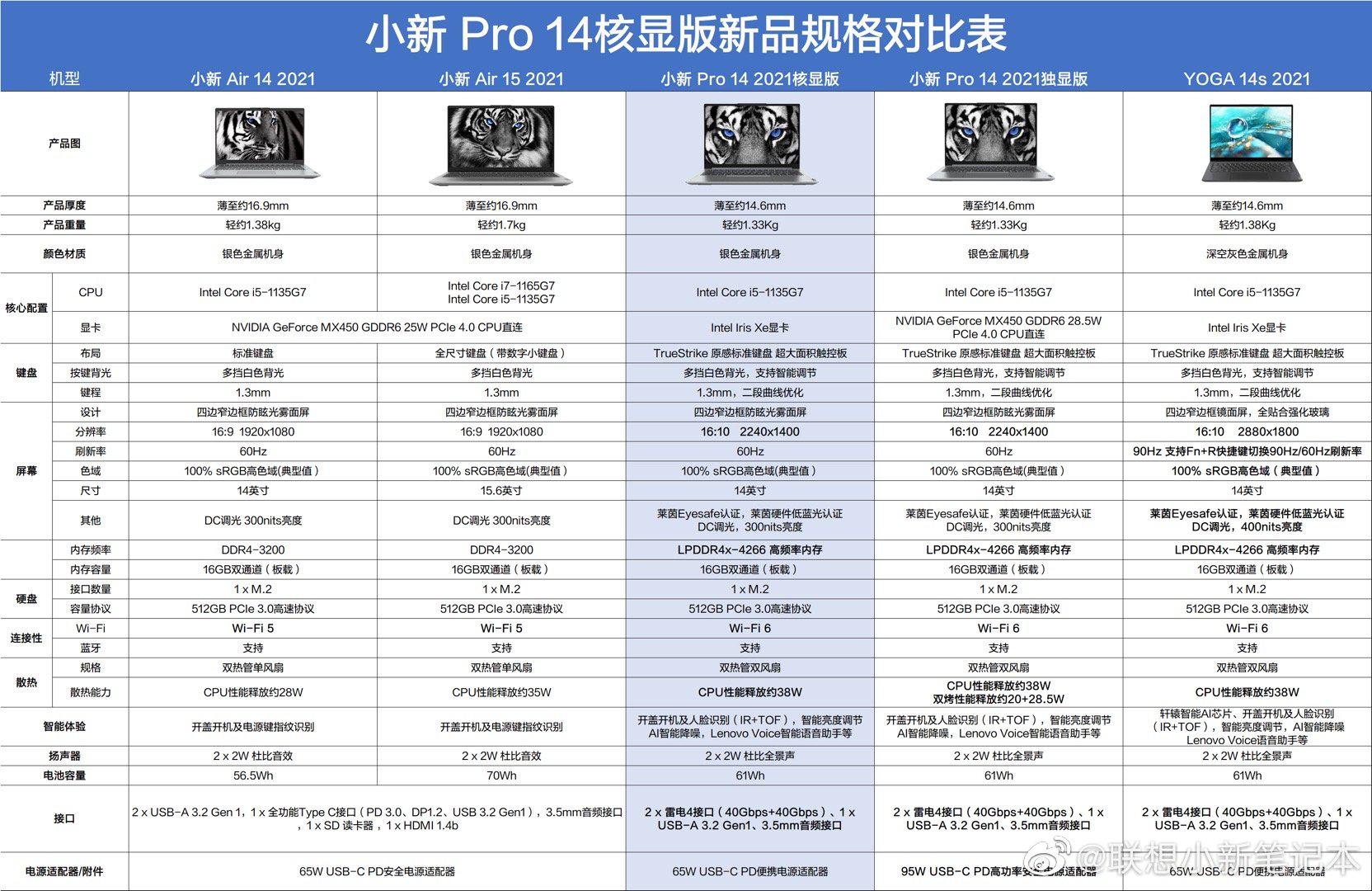 联想小新pro14核显版新品规格对比airproyoga