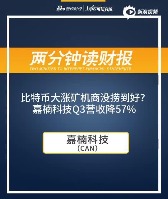 2分钟读财报|比特币大涨矿机商没捞到好？嘉楠科技Q3营收降57%