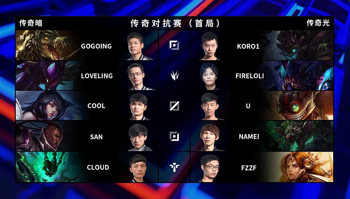 英雄联盟2020lpl全明星周末分队日阵容抽签结果双十二正式打响