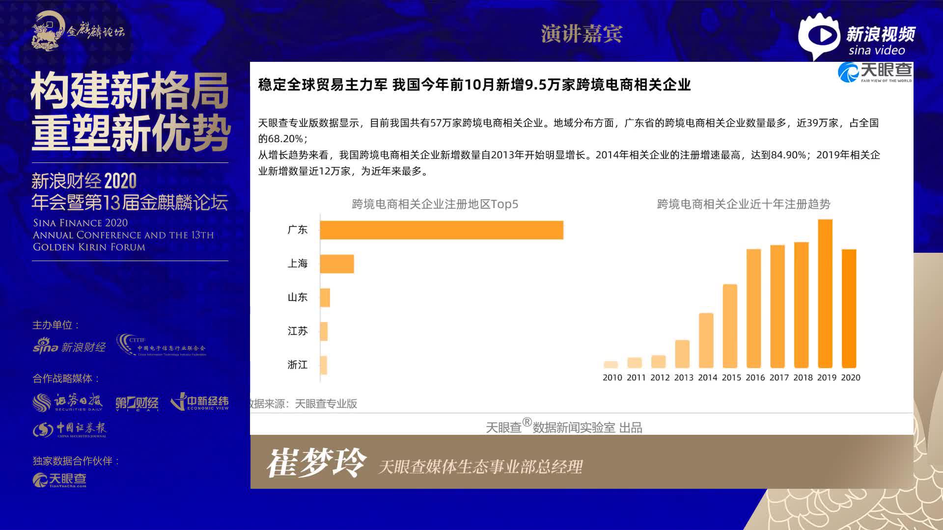 崔梦玲：今年前10月新增电商相关企业超133万家 同比增长70%