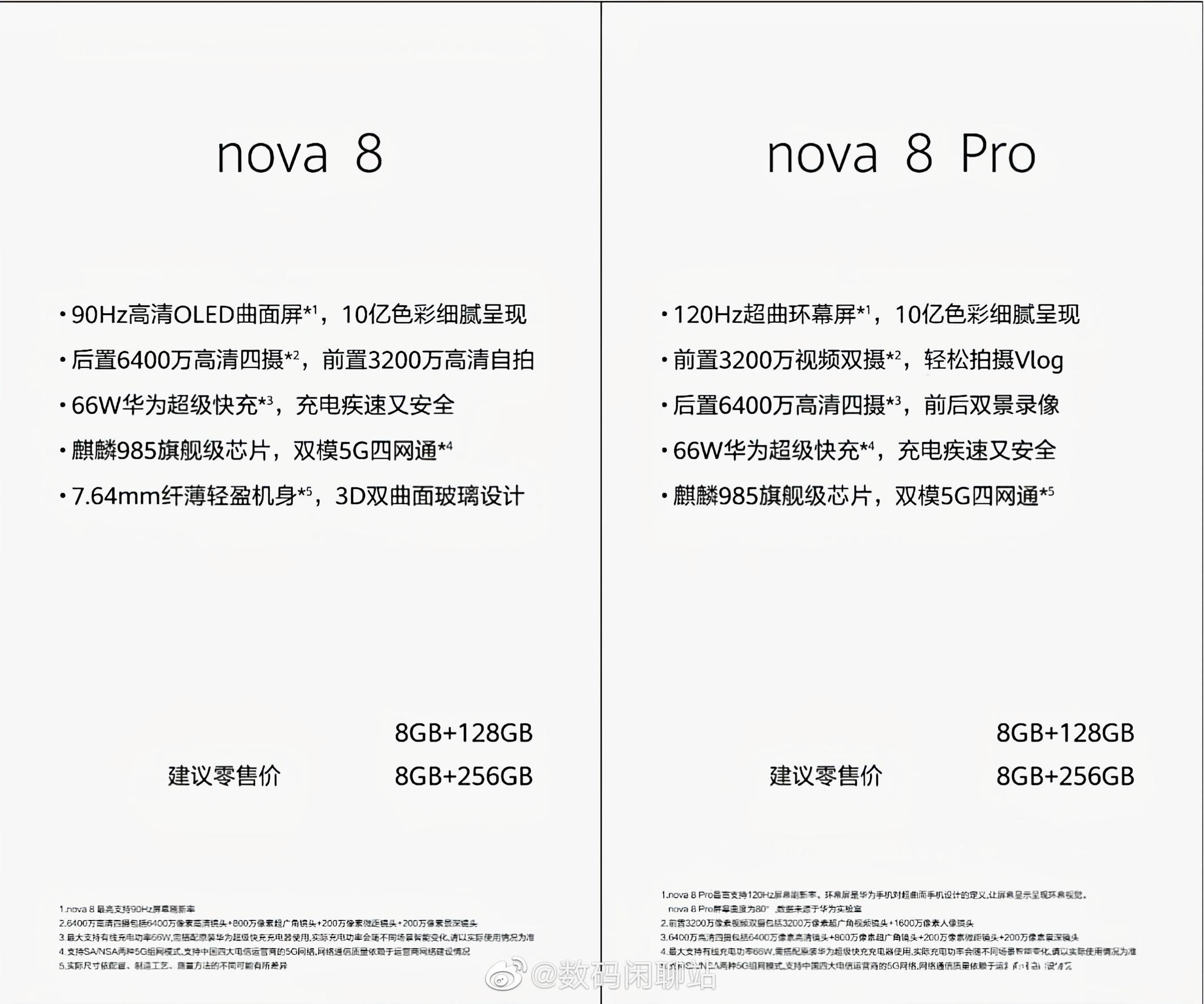 华为nova8系列畅享20se部分参数曝光麒麟985与天玑700