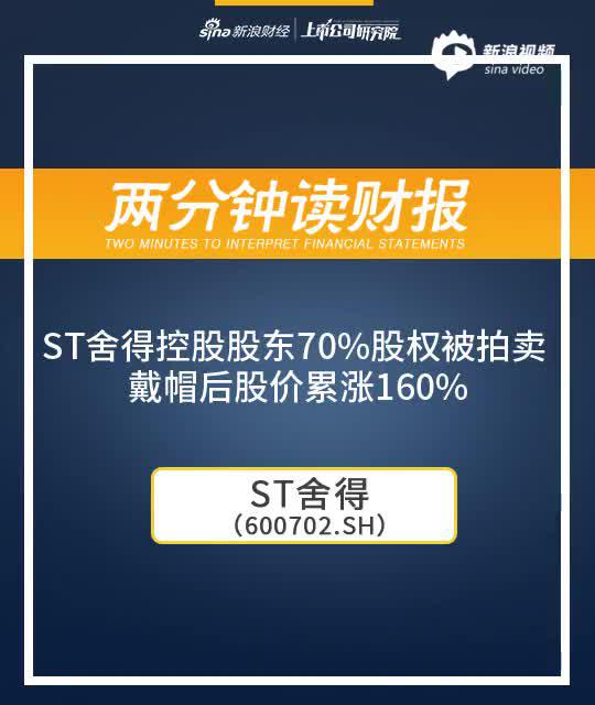 2分钟读财报|ST舍得控股股东70%股权被拍卖 戴帽后股价累涨160%