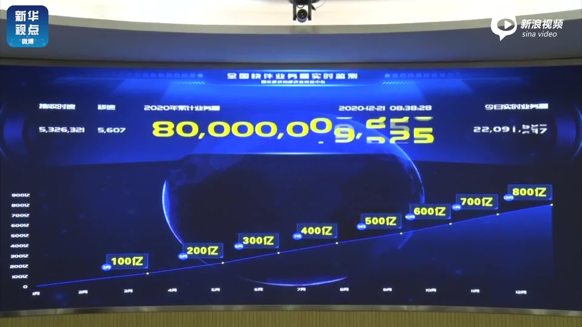 我国快递年业务量首次突破800亿件