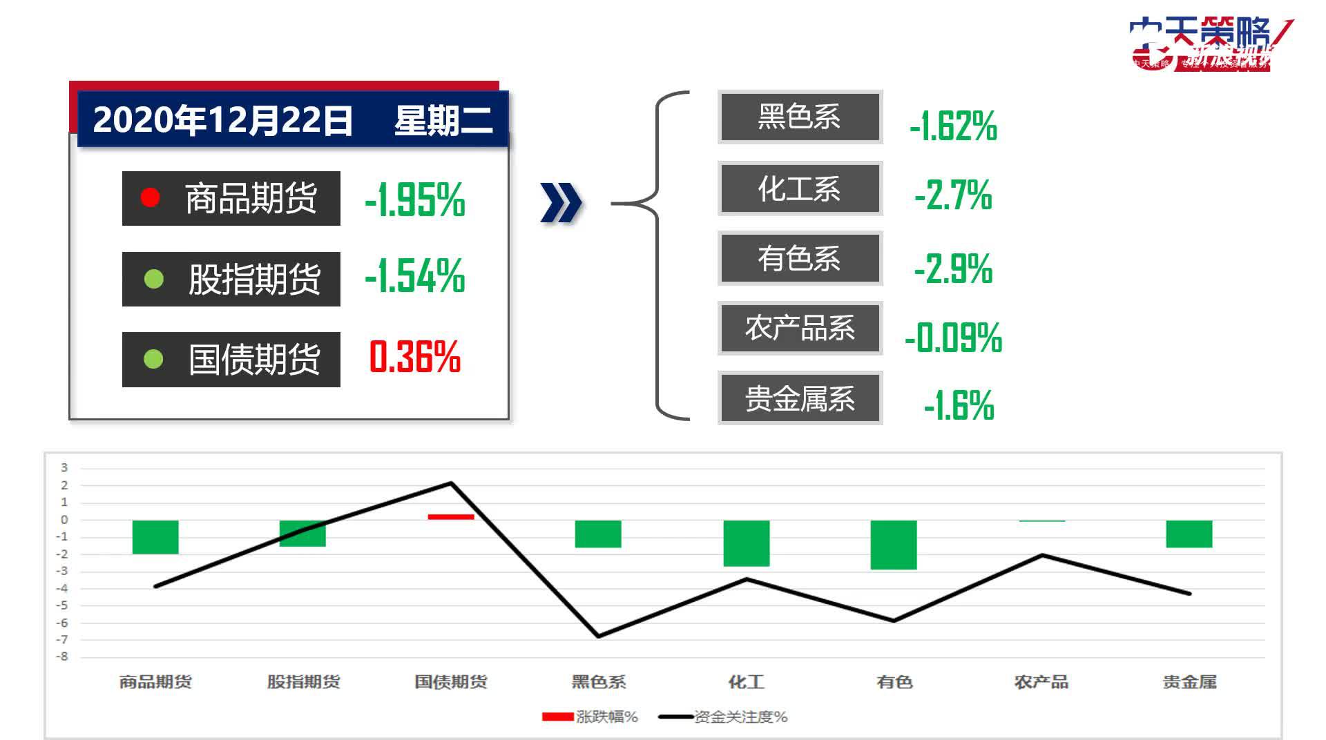 中天策略:疫情反复 市场忧虑情绪引导行情高位回落