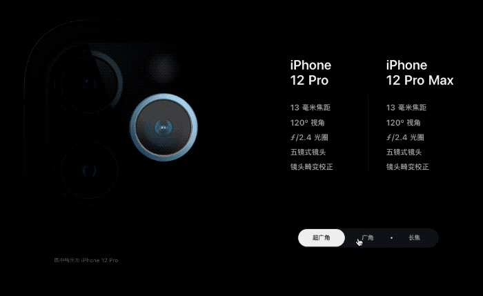 iPhone 12 Pro Max評測:迄今最強4K攝影手機_新浪眾測