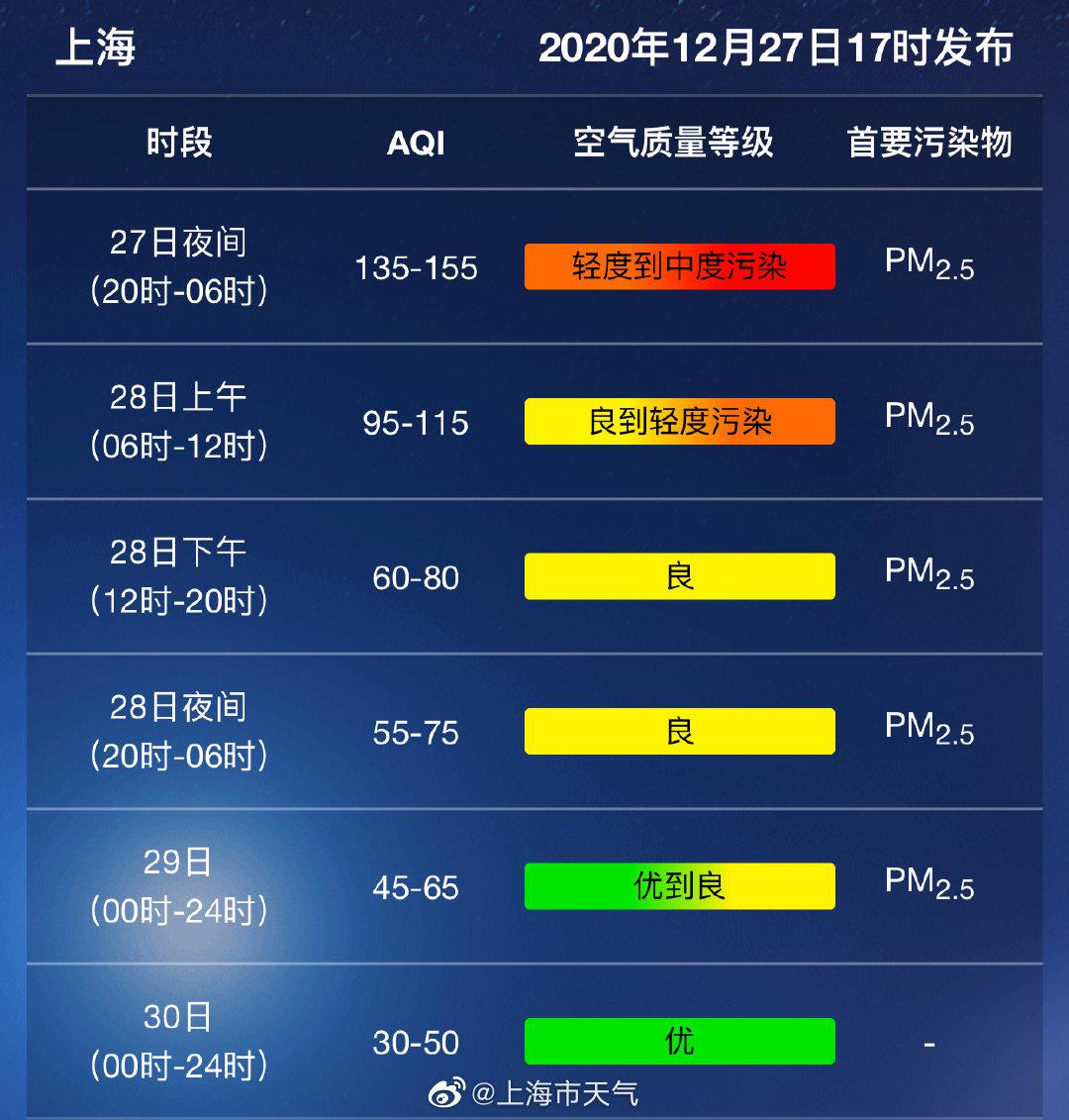 今夜至明日天气 手机新浪网 今夜至明日天气 手机新浪网