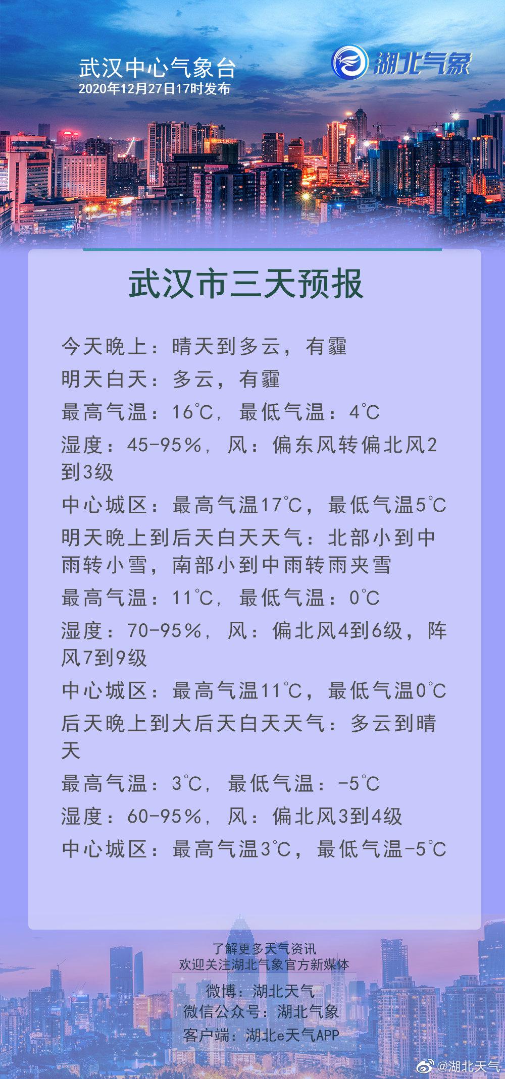 12月27日17时武汉天气预报 手机新浪网 12月27日17时武汉天气预报 手机新浪网