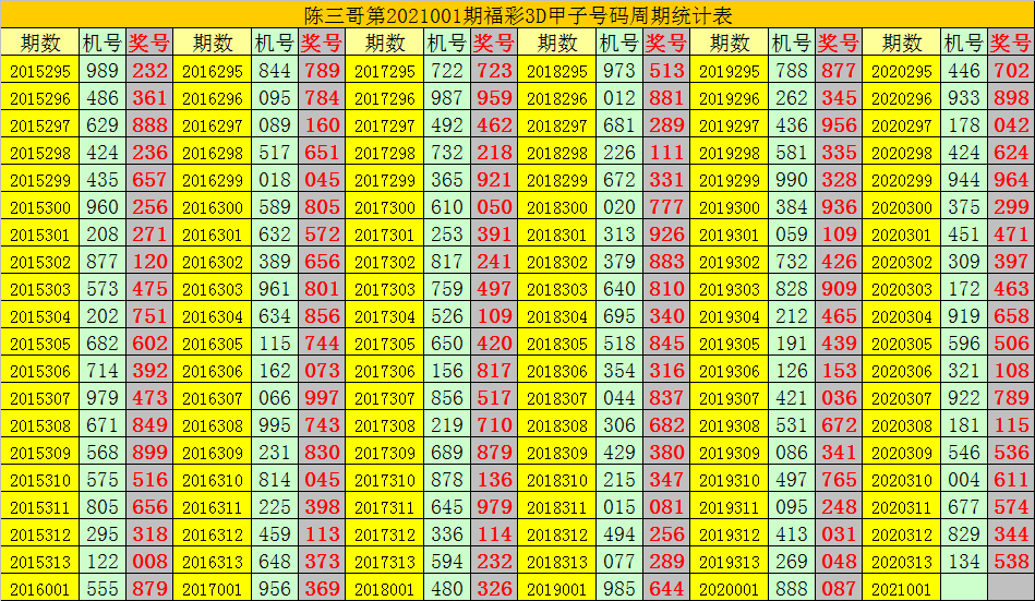 001期陈三哥福彩3d预测奖号组六复式