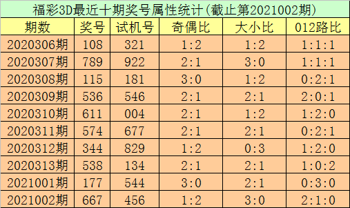 003期秀才福彩3d预测奖号:五码直选推荐