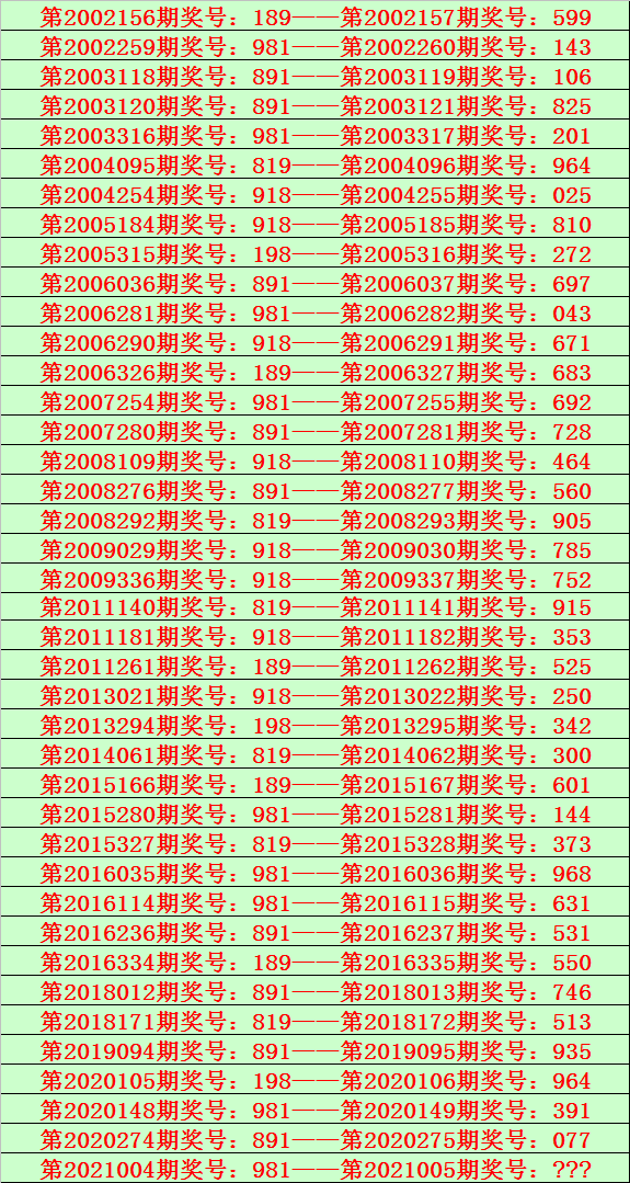 005期花榮福彩3d預測獎號012路比號碼分析