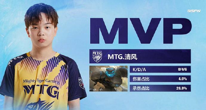 力挫qg 即便少了小义 Mtg仍有机会再造黑马神话 手机新浪网