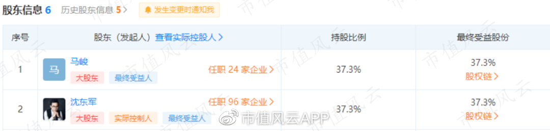 莱绅通灵控制权内斗:大舅哥上位前遭妹夫报案 该重新认定实控人啦