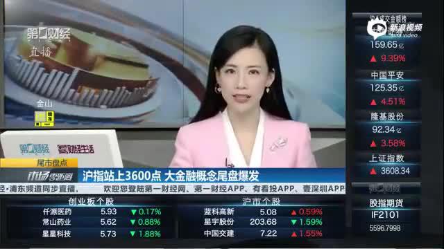 分析：明天券商能否高举高打 大盘能否继续看高一线？