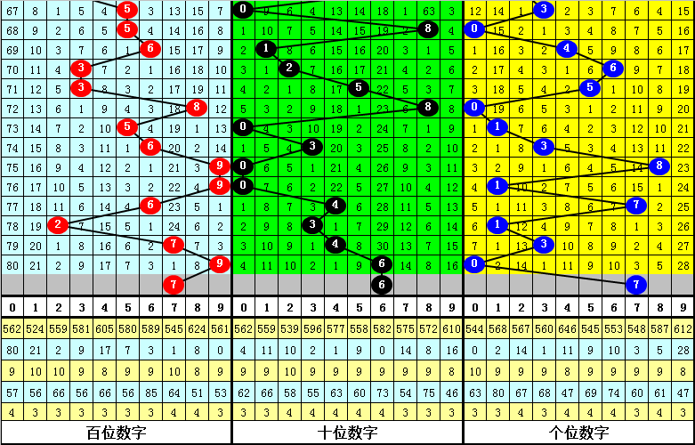 四个号定位直选排列三
