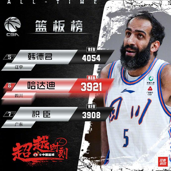 篮板排行_NBA现役篮板榜第一,冲击历史榜单前十,巨星到蓝领让人唏嘘(2)
