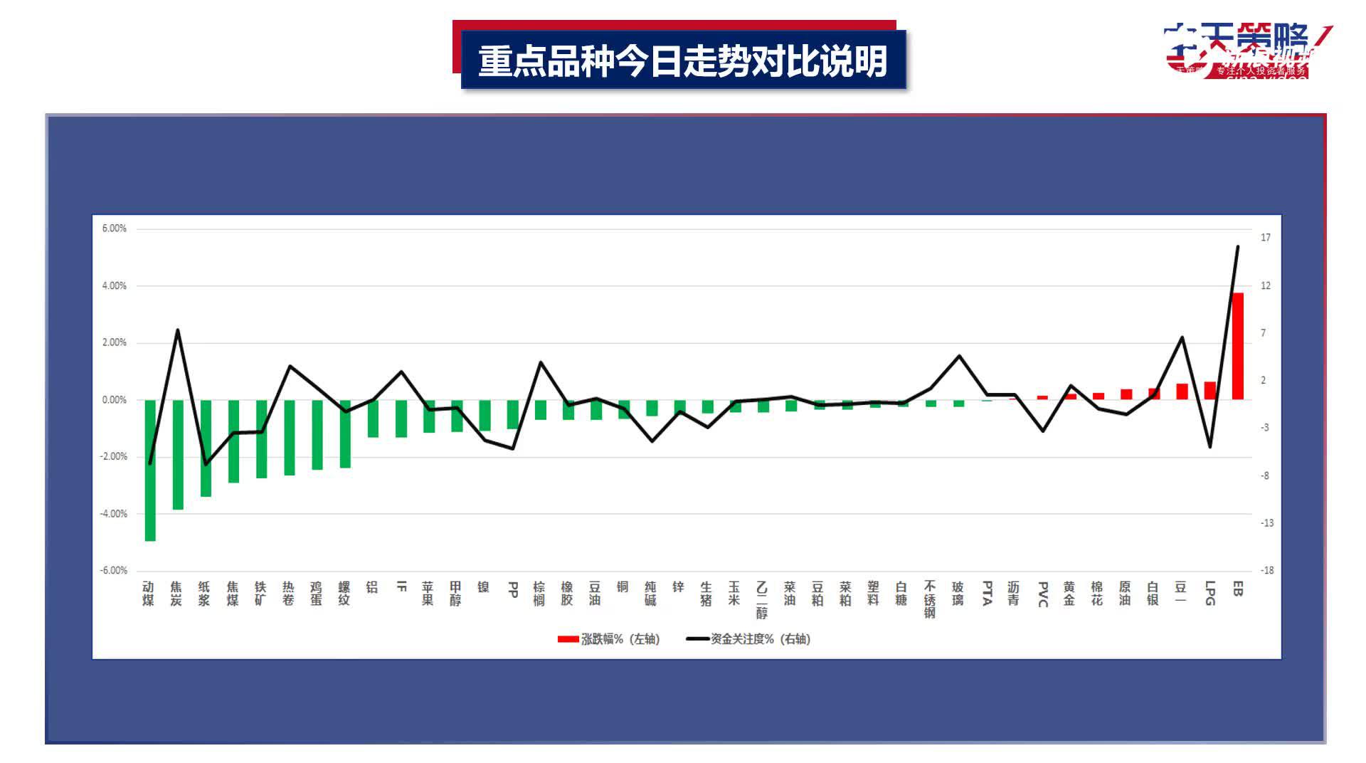 中天策略:震荡走势黑色转弱 调整布局追随市场