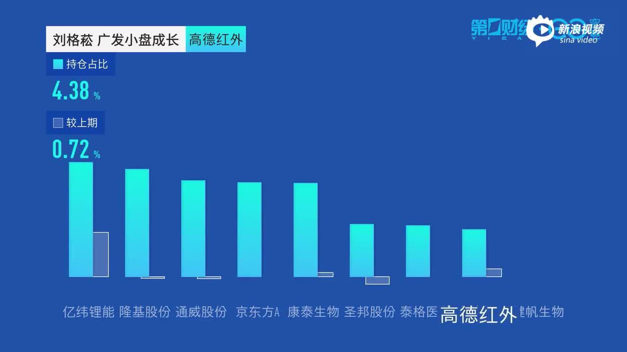 明星基金经理最新持仓浮出水面，抄作业吗？