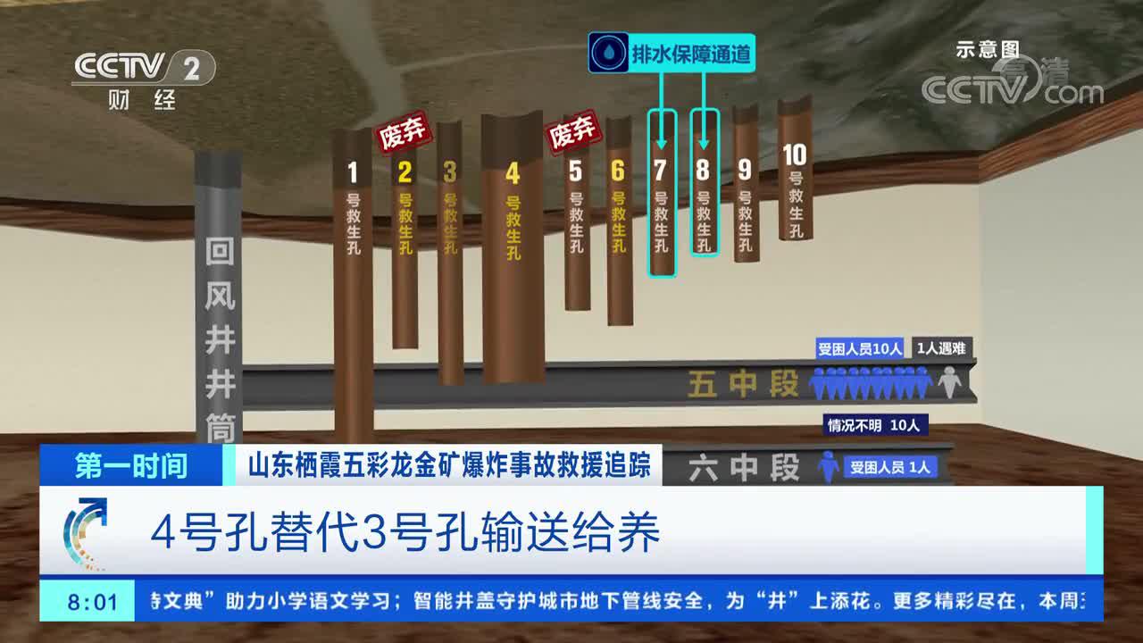 [第一时间]山东栖霞五彩龙金矿爆炸事故救援追踪 井下五中段一名被困