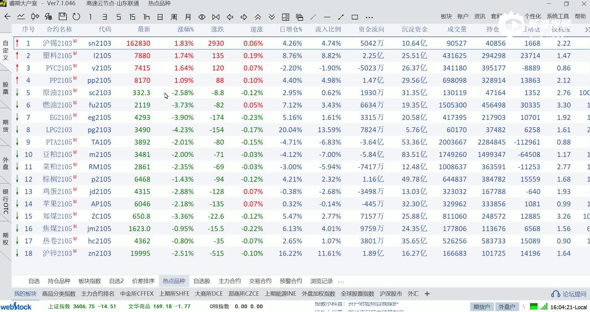 中银期货策略交易部市场分析（1.22）